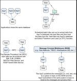 Java architect interview questions & answers