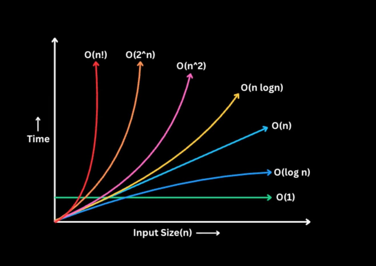 Understanding Big O notations through Java examples
