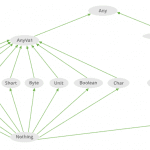 Scala AnyRef is the super class of List