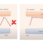 Chaining Monads