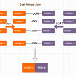 Spark-SQL-SORT_MERGE_JOIN