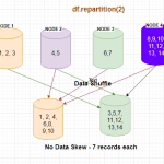 Spark repartition