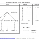 Scala Higher Kinded Types