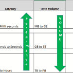 Data Temperature