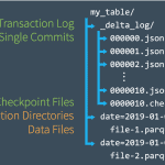 Delta Lake folder structure
